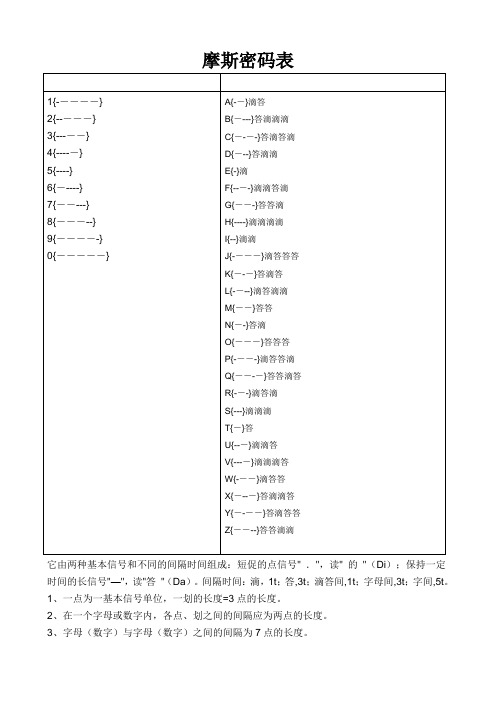 电报码6772