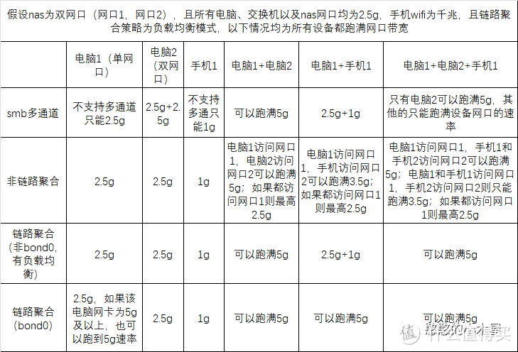 imtoken怎么买带宽