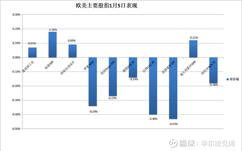 欧股查询