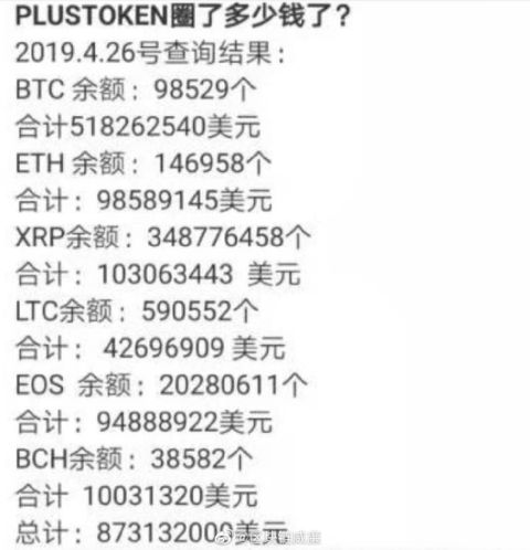 plus token钱包官网最新消息