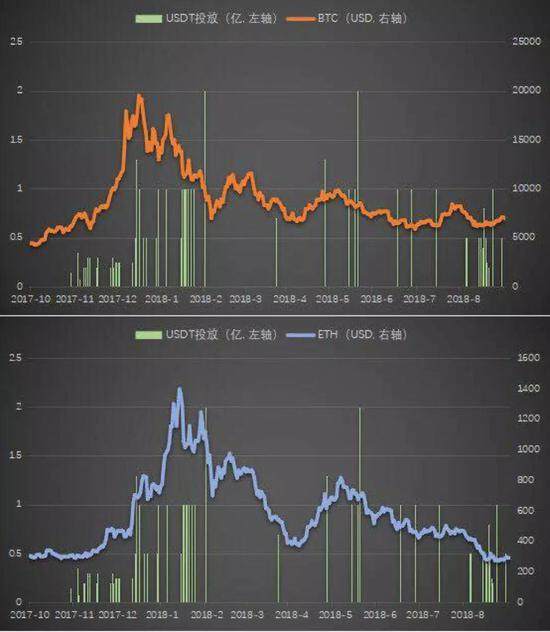 usdt行情最新价格行情