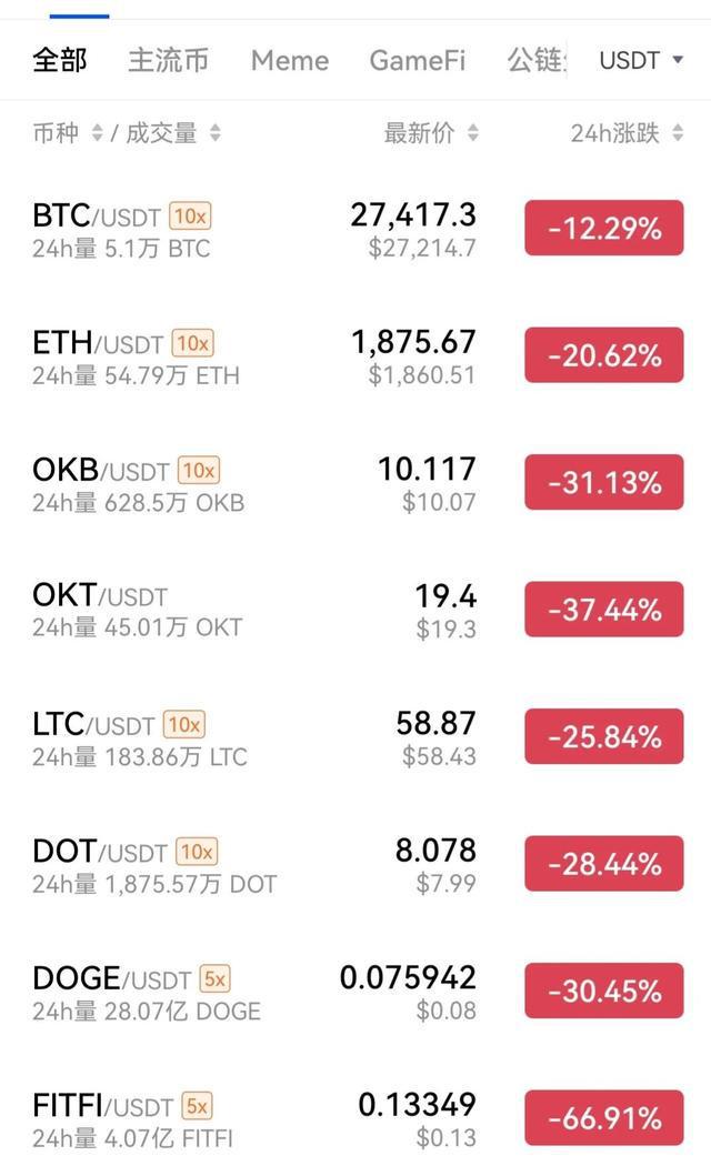 btc转到usdt
