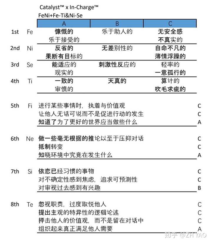 mbti国际标准版