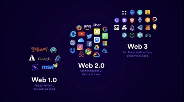 web3.0钱包