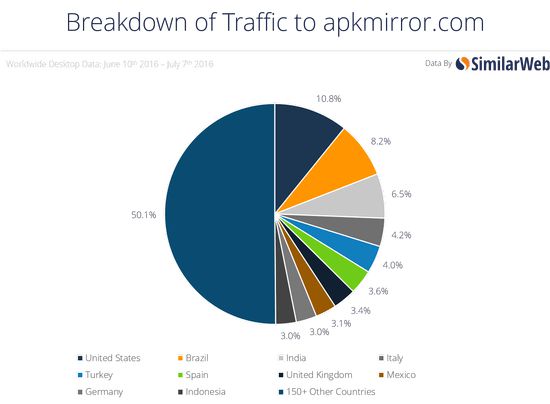 apkmirror中文官网,apkmirrordownload
