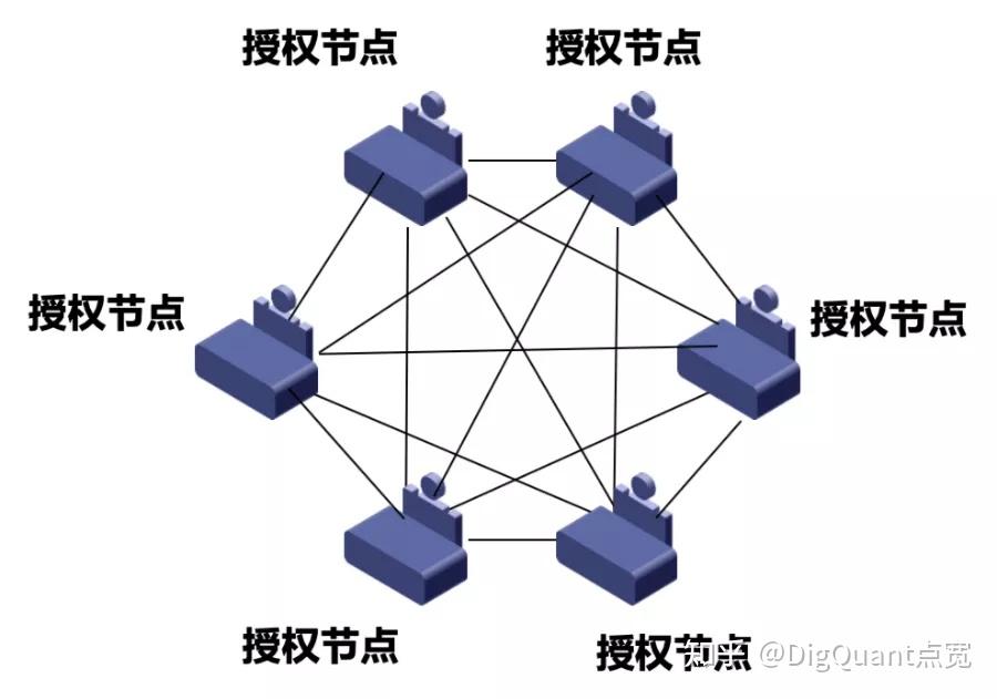 包含公链具备哪些特质的词条
