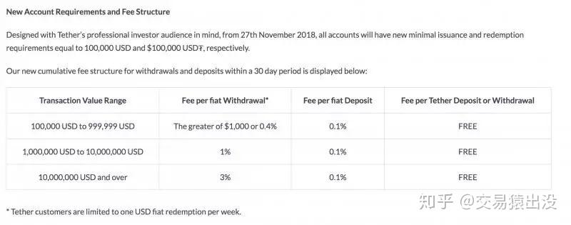 关于兑换usdt有手续费吗的信息