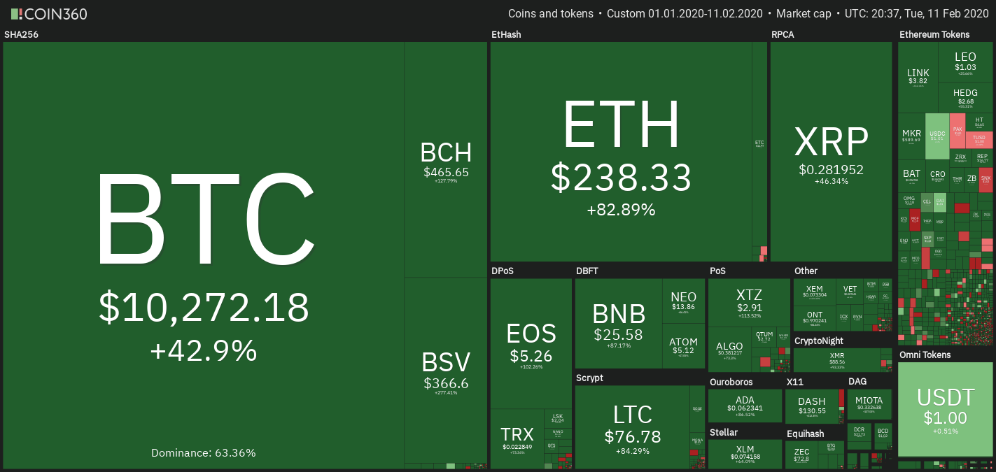 token账号购买,token号购买多少钱