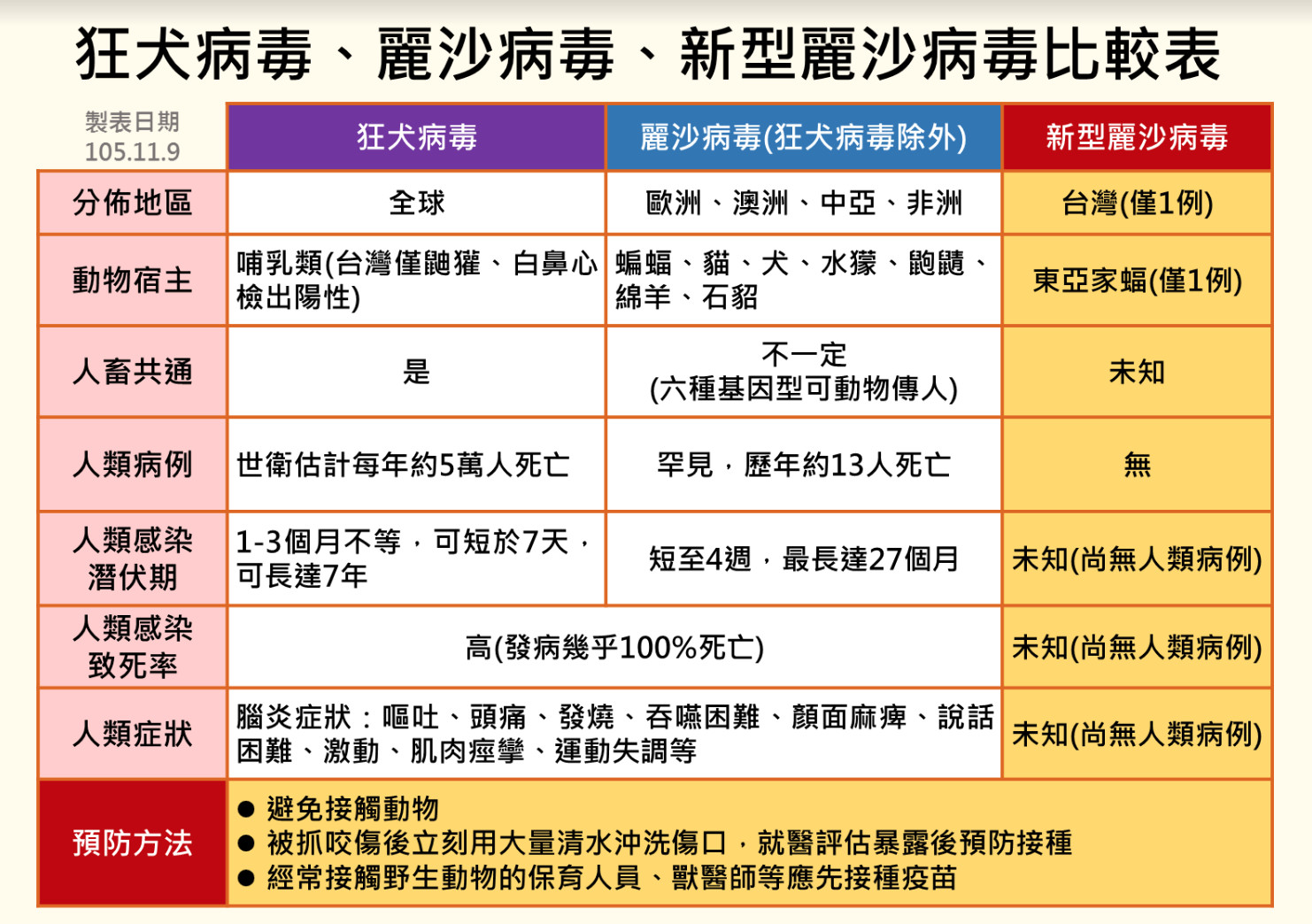 imtoken报病毒怎么处理的简单介绍