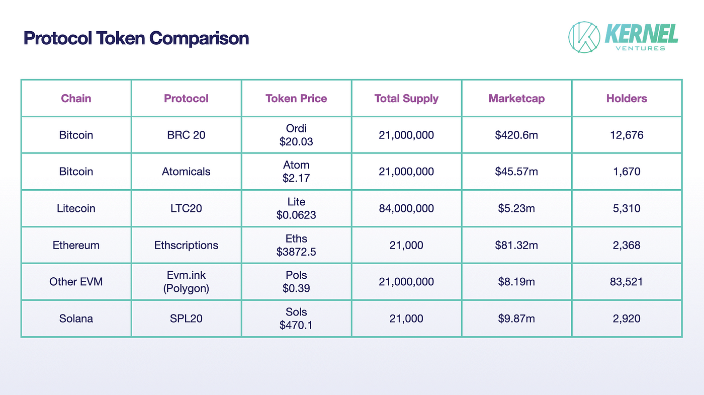 tokenpocket转账dogeapi的简单介绍