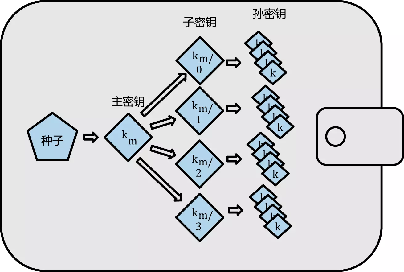 vtoken助记词怎么找回,tokenpocket助记词无效