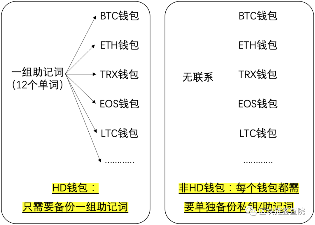 imtoken受监管吗,imtoken钱包受监管吗