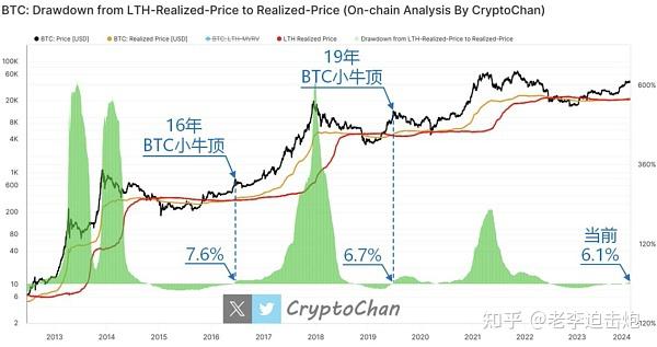关于usdt利息收入稳定的信息