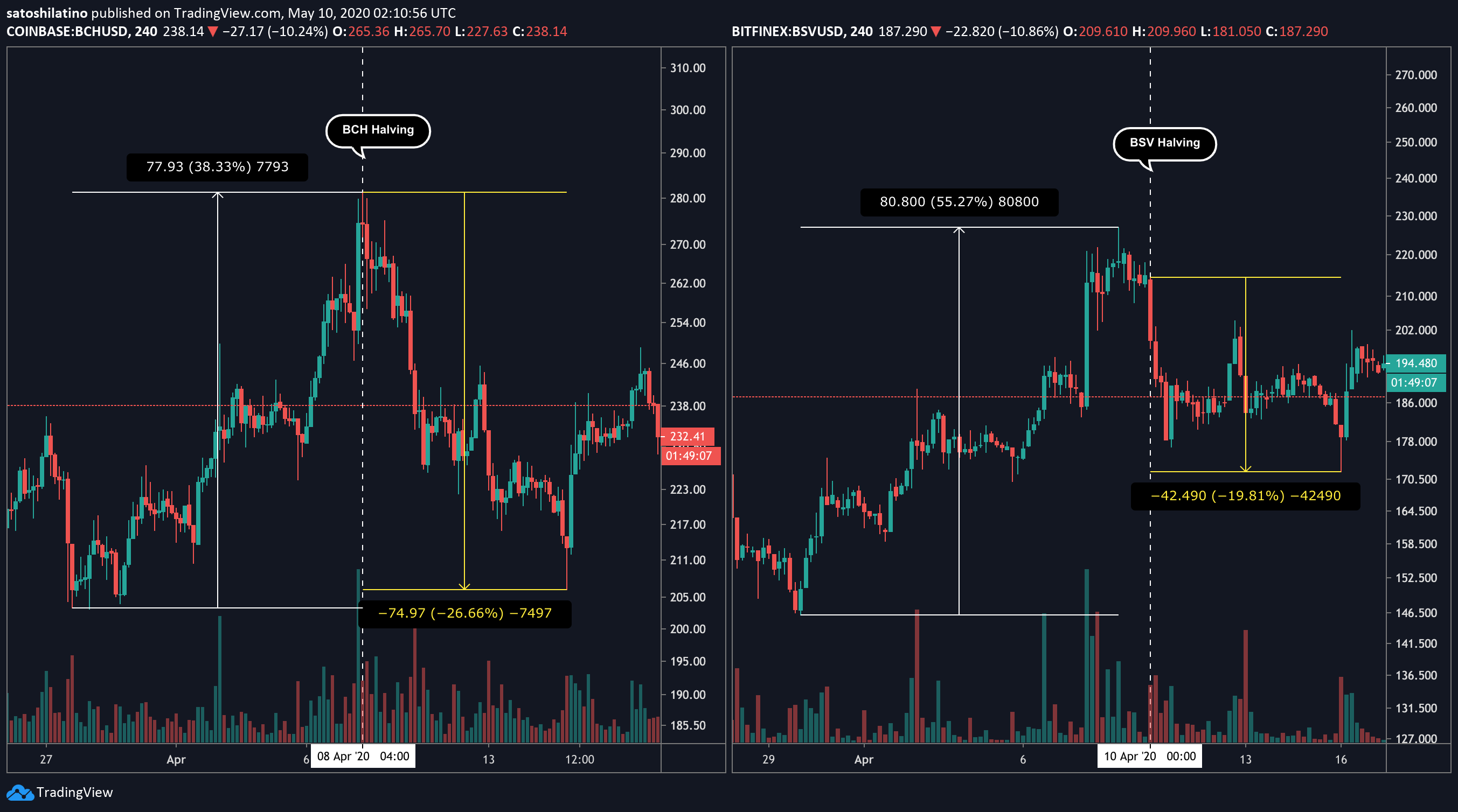 关于im钱包怎么添加bsv链的信息