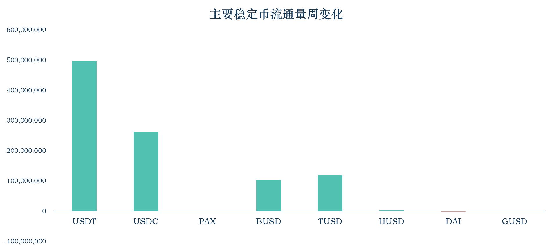 央行数字货币推出时间估计方法有哪些,央行数字货币推出时间估计方法有哪些内容