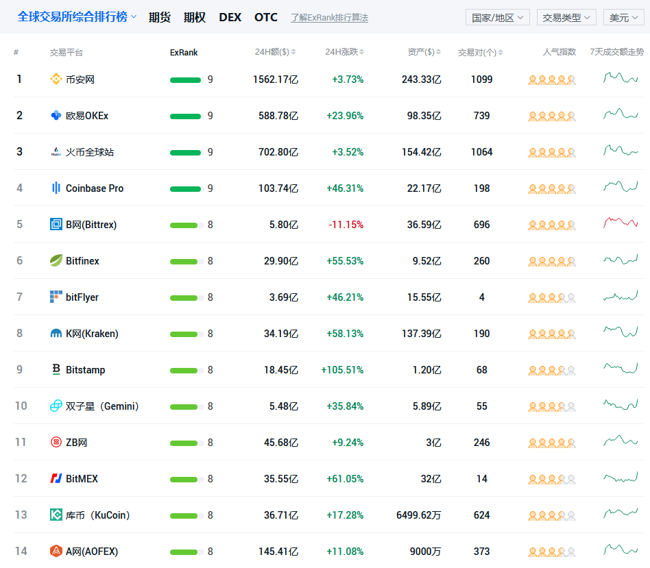 虚拟币交易哪个平台好,虚拟币交易是不是犯法的