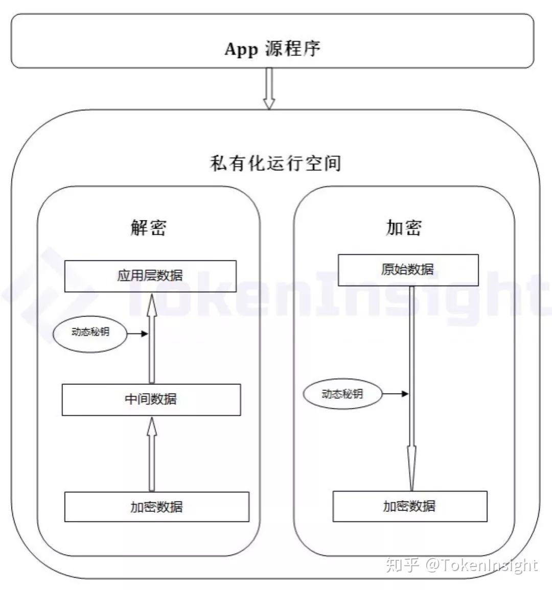 tokenpocket客服电话,tokenpocket钱包如何提现