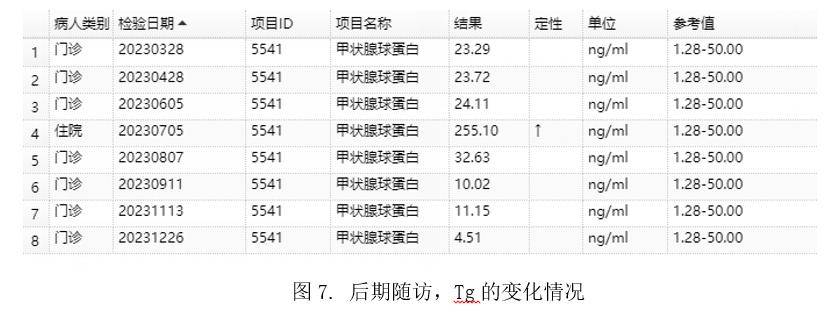关于TG免疫医学全称的信息