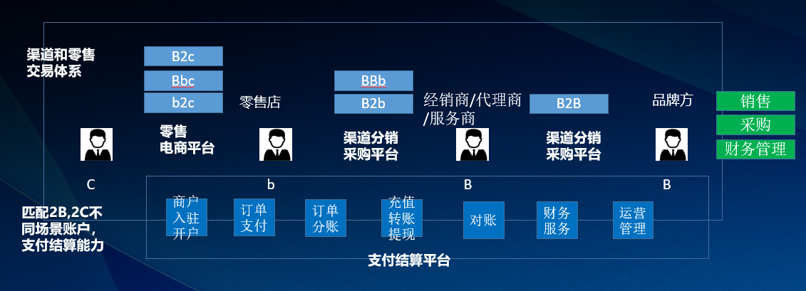 支付结算业务包括哪些,支付结算业务包括哪些当事人