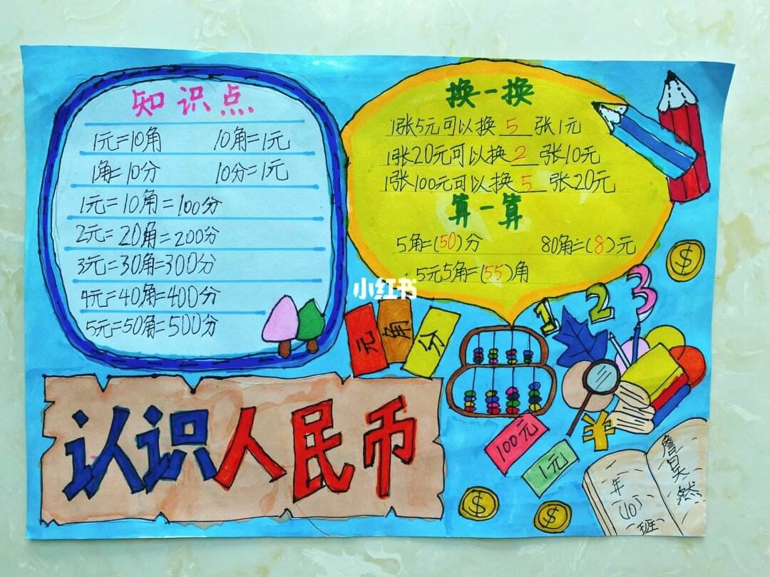 人民币手抄报,认识人民币手抄报