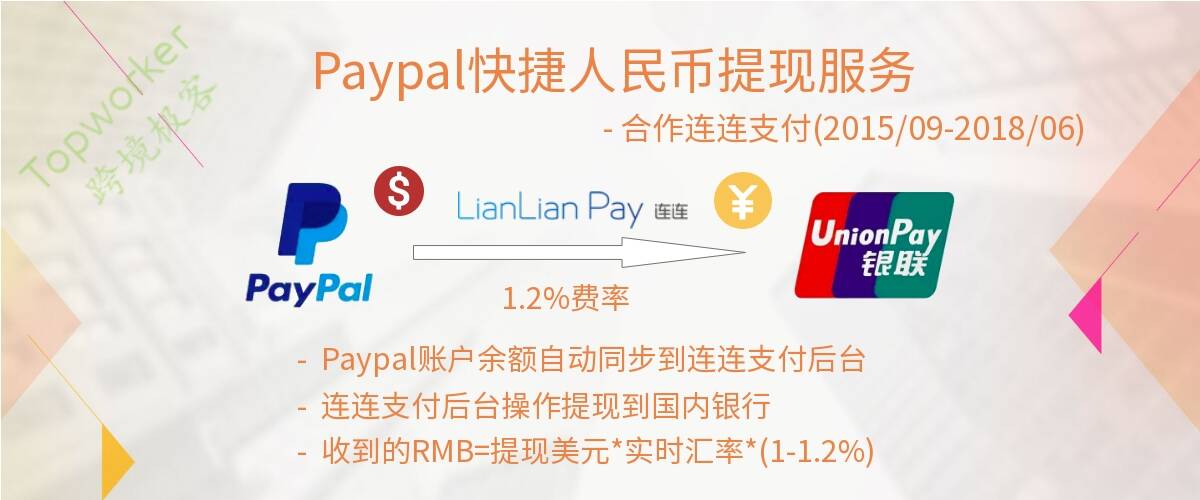 paypal怎么提现人民币,paypal怎么提现人民币方便