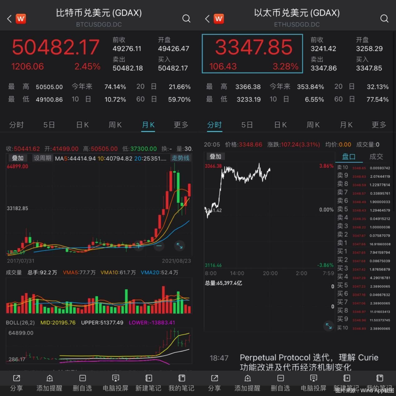 比特币最新价格行情以太坊实时行情走势,比特币最新价格行情以太坊实时行情走势图