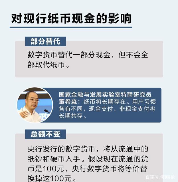 数字人民币什么时候落地使用,数字人民币什么时候落地使用的