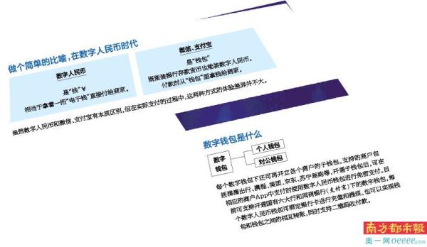 数字人民币什么时候落地使用,数字人民币什么时候落地使用的