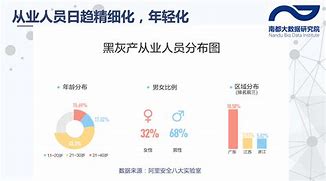 telegeram灰产,telegram灰产机器人