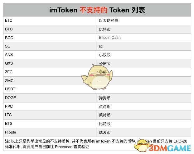 imtoken为什么没有etc,imtoken为什么没有usdt地址