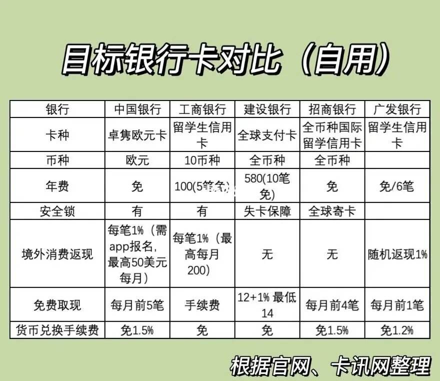 境内外币支付系统支持几个币种,境内外币支付系统支持几个币种交易