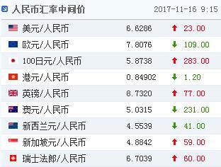 usd换算人民币汇率,usd换算人民币汇率上浮划算还是下浮划算呢