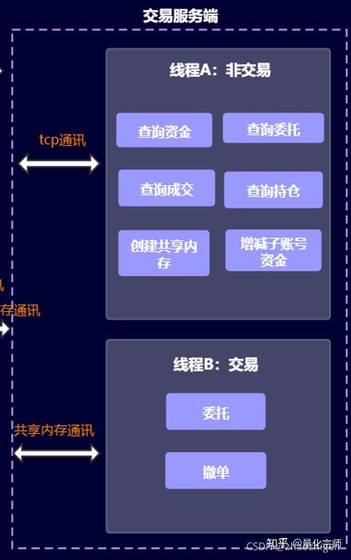 ctp没有交易报单权限,pta没有报单交易权限怎么弄