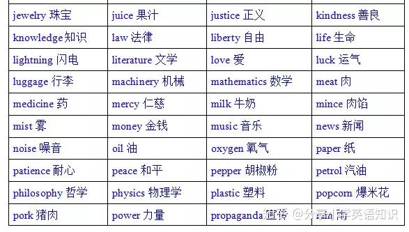 action不可数名词,action 可数不可数