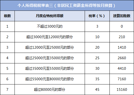 个人所得税,个人所得税手机app下载