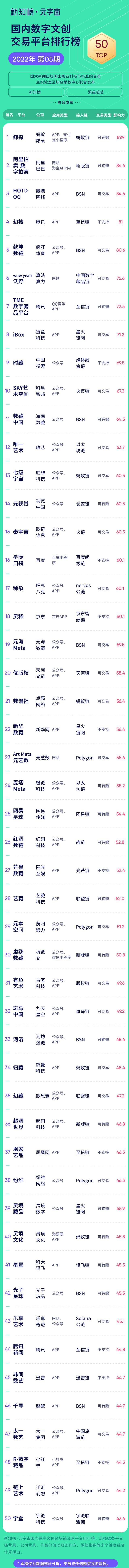 元宇宙数字藏品交易平台,元宇宙数字藏品交易平台公司