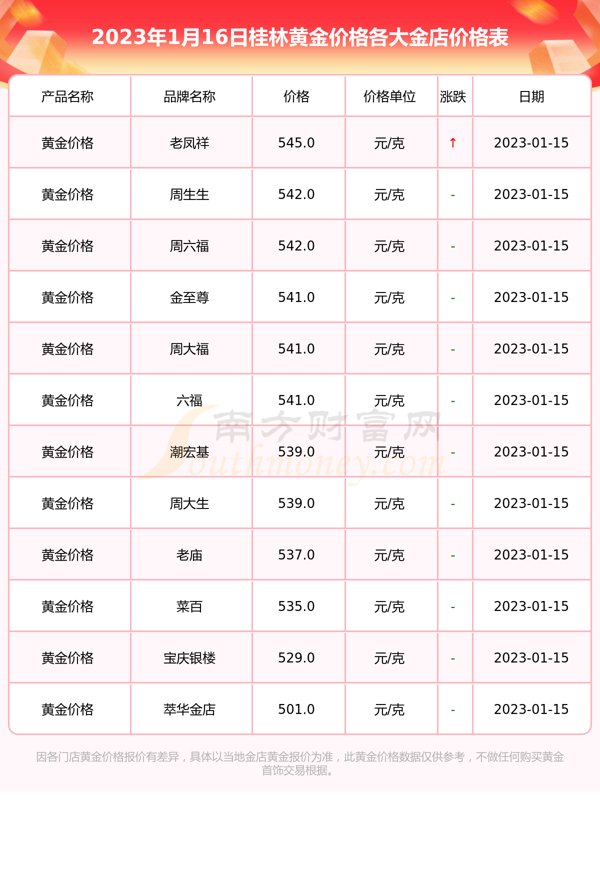 黄金价格今日最新价,黄金价格今日最新价2023走势图