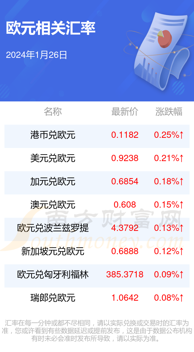 欧元人民币最新汇率走势,欧元人民币汇率走势k线图最新