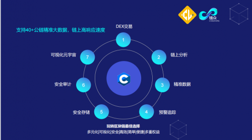 链信钱包地址怎么获得,链信绑定地址可以更改吗