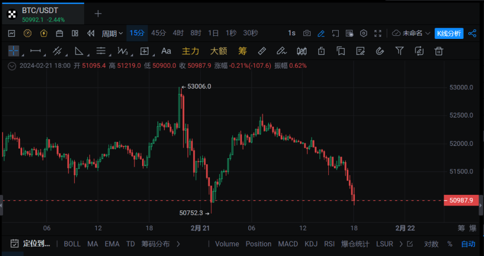 btc/USDT价格今日行情,btcUSDT价格今日行情新浪