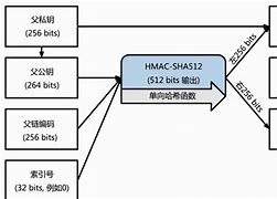 token被盗用,token被别人获取怎么办