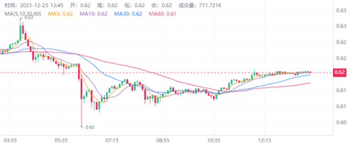 莱特币价格今日行情,莱特币价格今日行情2021