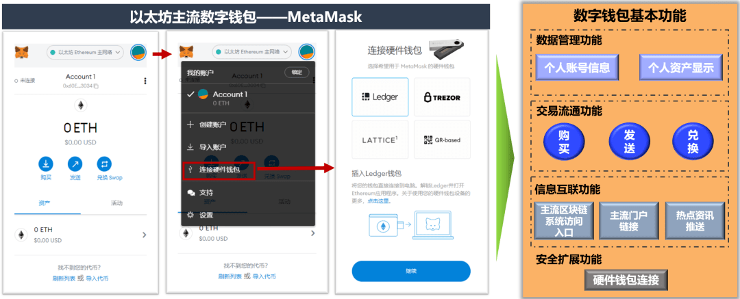 metamask中文手机版,metamask安卓手机版教程