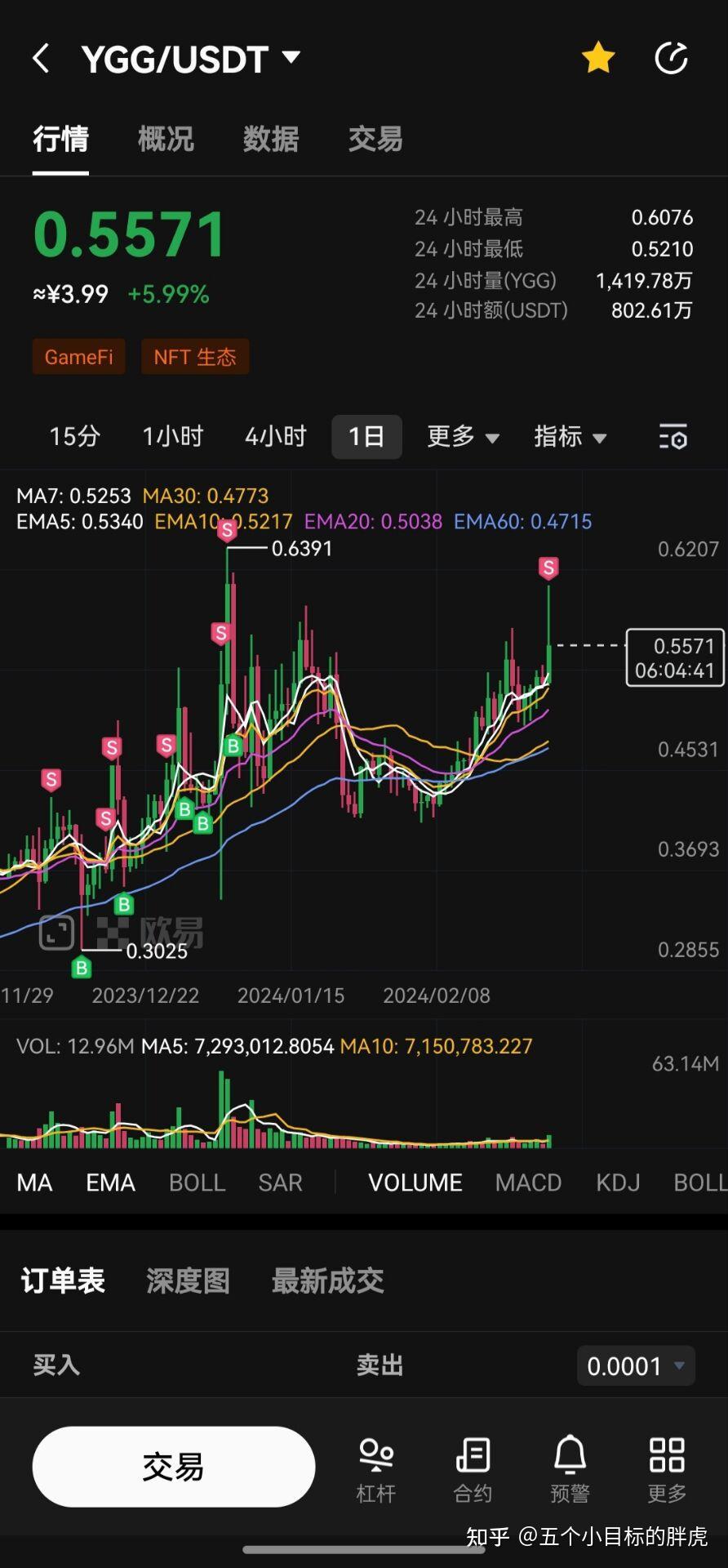 usdt价格今日行情,usdt价格今日行情人民币