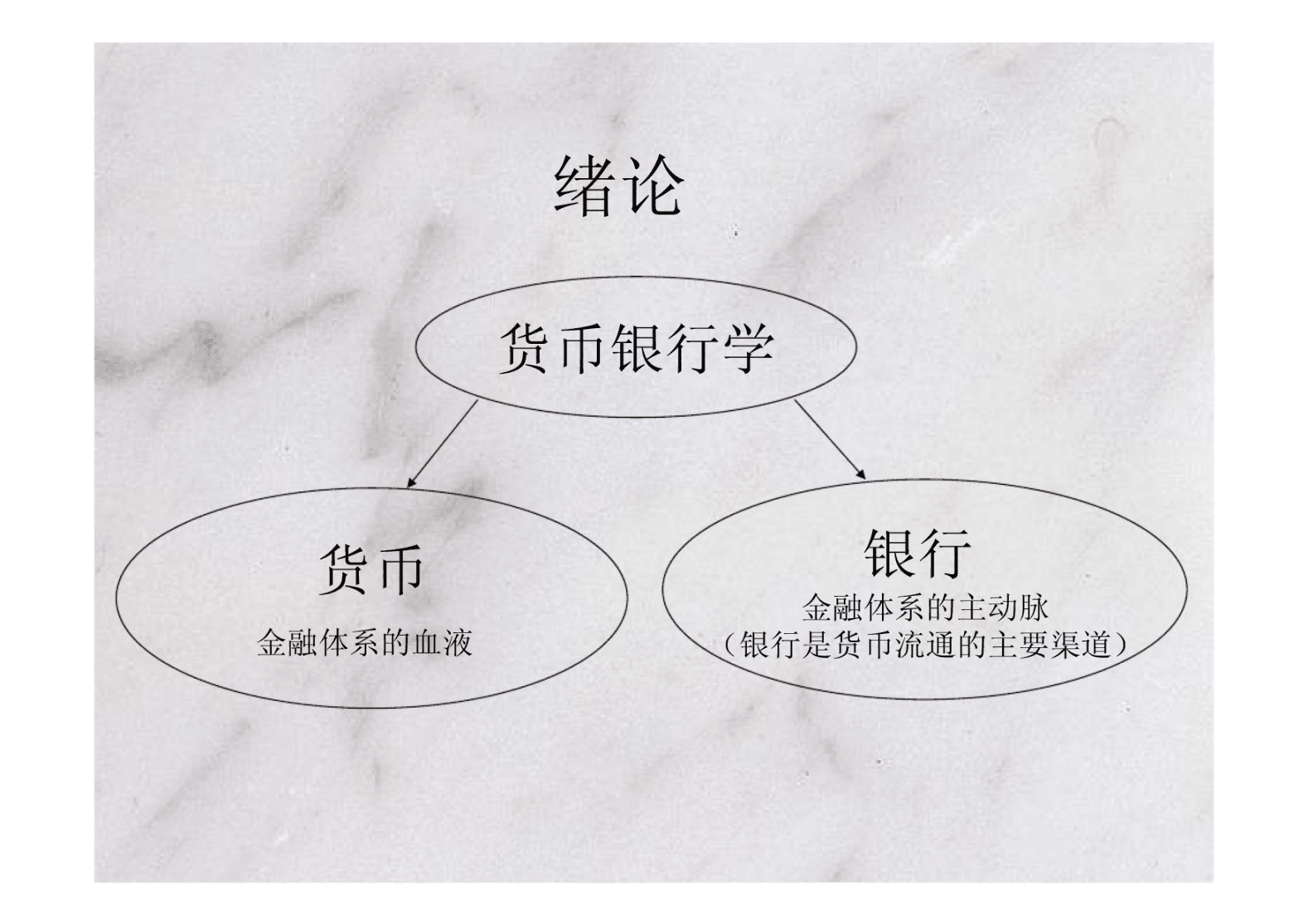 货币制度名词解释,国际货币制度名词解释