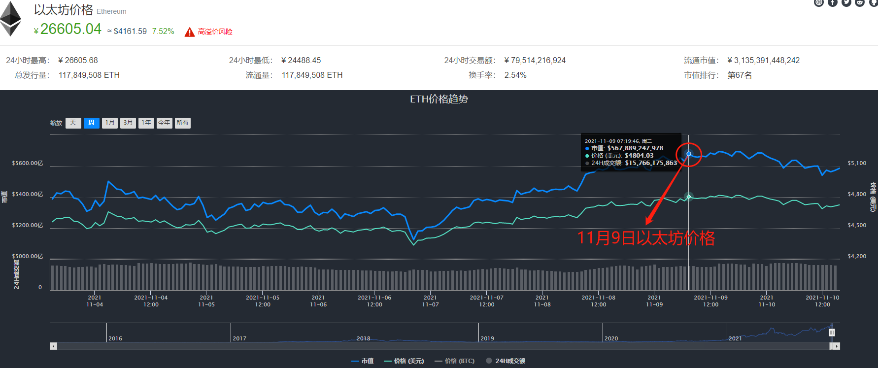 以太坊最新价格行情,以太坊最新价格行情以太坊发行价格