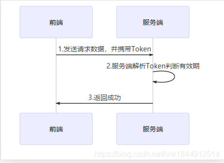 Token不存在,token不存在3040