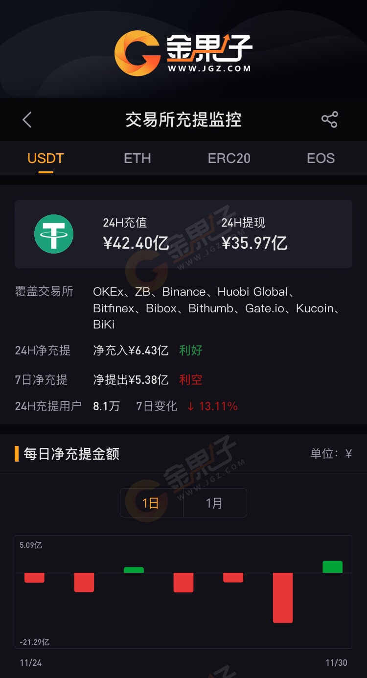 usdt钱包有哪些,usdt用什么钱包储存