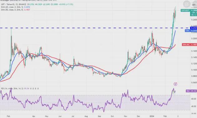 btc最高涨到多少,btc最高涨到多少人民币