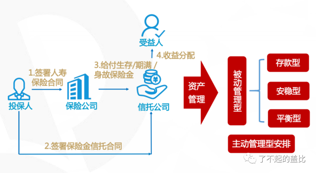 包含imtoken1.0转币到2.0的词条